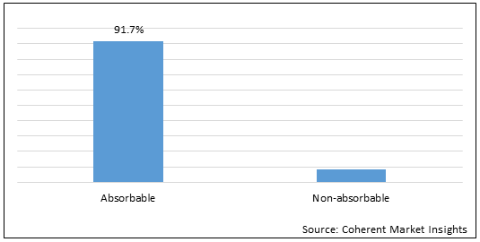에스테틱 필러 시장